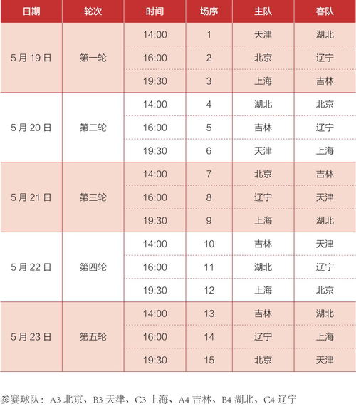 第十四届全运会篮球附加赛男子u19组观赛指南